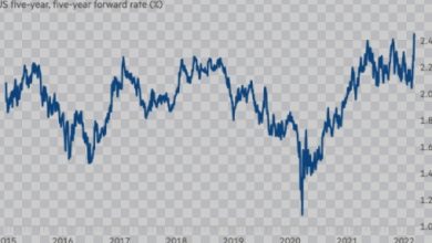 OPINION: US Inflation hits fresh 40-year high, by Lukman Otunuga 5 1 1