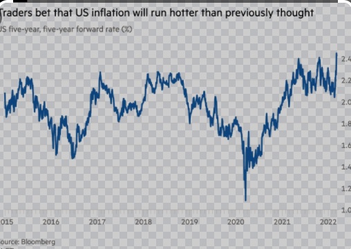 OPINION: US Inflation hits fresh 40-year high, by Lukman Otunuga 1 1 1