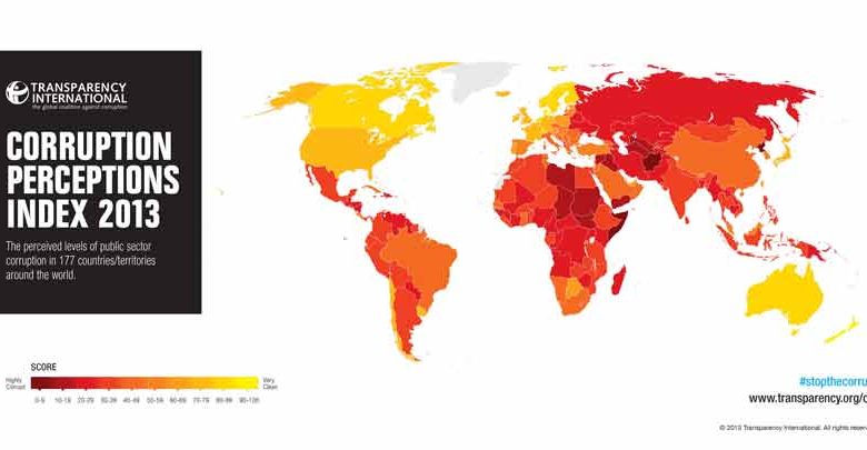 Flipping the corruption myth with global transparency 1 Corruption Index