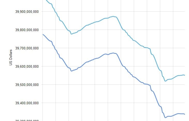 movement in foreign reserves