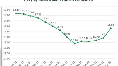 Inflation rate increases to 16.82% in April, says NBS 4 1a
