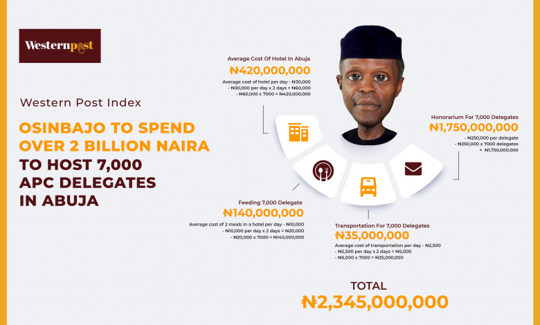 ANALYSIS: Osinbajo to spend over N2bn to host 7,000 APC delegates in Abuja 1 WP Index 5