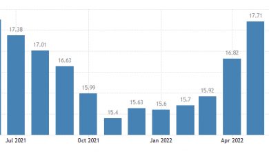 Inflation time bomb threatens Nigeria’s outlook, says analyst at FXTM 1 nigeria inflation cpi