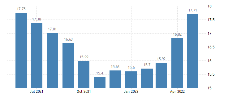 Inflation time bomb threatens Nigeria’s outlook, says analyst at FXTM 1 nigeria inflation cpi