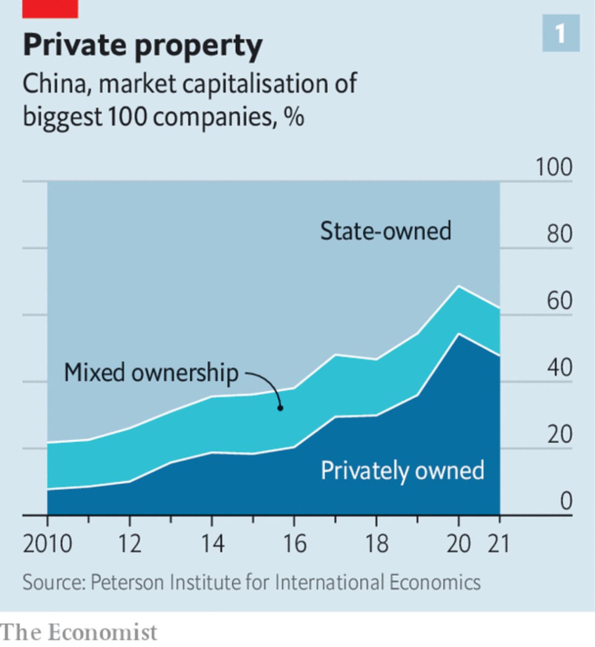 ECONOMIST: Meet China’s new tycoons 1 IMG 20220811 WA0031