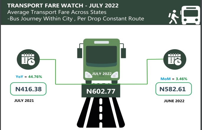 Average air passengers pay over N60,000 for single flight, reveals NBS 1 Untitled