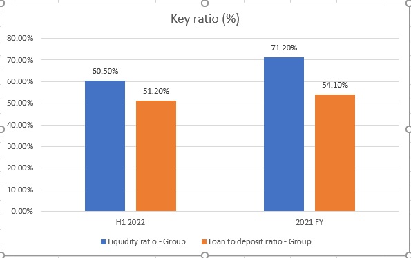 Zenith Bank: Core, non-core banking operating boost H1 2022 performance 3 table 1