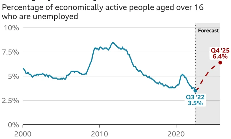 127499856 optimised unemployment proj nc.png