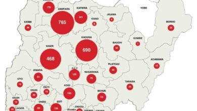 Report: 3,620 people kidnapped, N5bn ransom demanded in Nigeria July 2022 - June 2023 11 IMG 20230823 WA0009