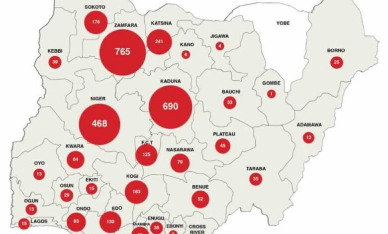 Report: 3,620 people kidnapped, N5bn ransom demanded in Nigeria July 2022 - June 2023 1 IMG 20230823 WA0009
