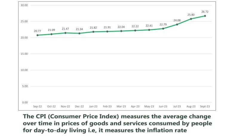 inflation rate