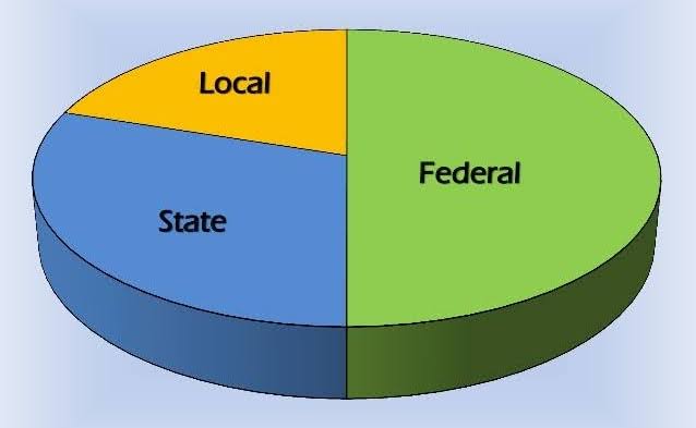 FAAC: FG, states, LGs share N1.127tn in December 1 images 2024 01 24T071333.488