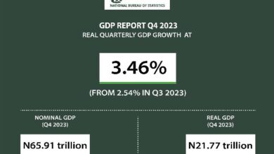 BREAKING: Nigeria’s gross domestic product grew by 3.46% YoY in Q4 2023 8 ok 5