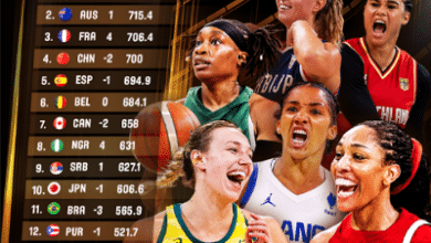 FIBA Ranking