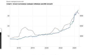 Analysts raise concern over N107trn money supply 1 iinflation