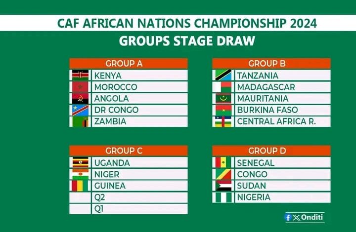 CHAN: Nigeria drawn against Senegal, Congo, Sudan in group stage 1 IMG 20250115 WA0050