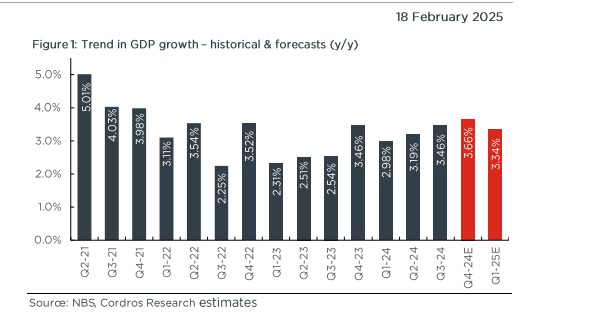 MPC members to likely hold interest rate at 27.50%, says analysts 1 inflation 1