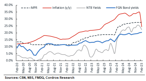 Domestic equities market may respond positively to MPC’s decision on interest rate, says analysts 1 unnamed