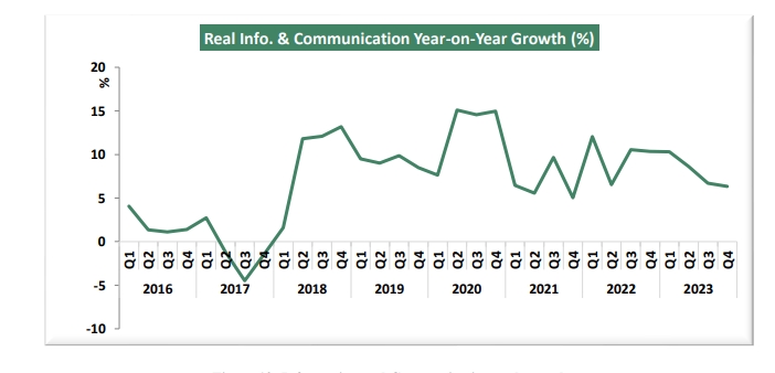Lagos, 9 other states accounted for N11.35trn telecoms sector GDP in 2023, says NBS 1 Screenshot 27 8 2025 61420