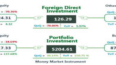 Nigeria’s capital importation jumps 67% to $5.64bn in Q1 2025, says NBS 9 Screenshot 5 8 2025 163829