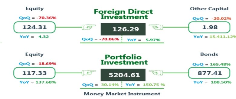 Nigeria’s capital importation jumps 67% to $5.64bn in Q1 2025, says NBS 3 Screenshot 5 8 2025 163829