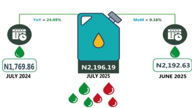Average retail price per litre of kerosene increases by 0.16% in July 2025, says NBS 10 Screenshot 3 9 2025 132813