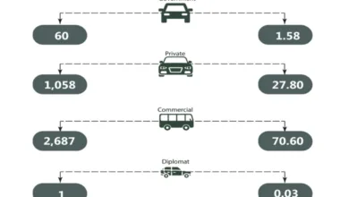 Road crashes in Nigeria rise 9.4% in Q2 2025,says NBS 11 G2z 3zMXIAAaaG2