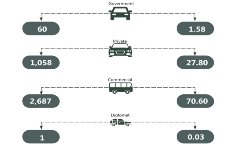 Road crashes in Nigeria rise 9.4% in Q2 2025,says NBS 3 G2z 3zMXIAAaaG2