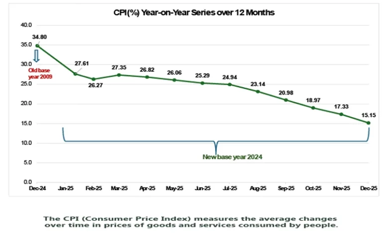 BREAKING: Amid CPI methodology review, Nigeria’s inflation rate hits 15.15% in December 2025 1 Screenshot 15 1 2026 172241
