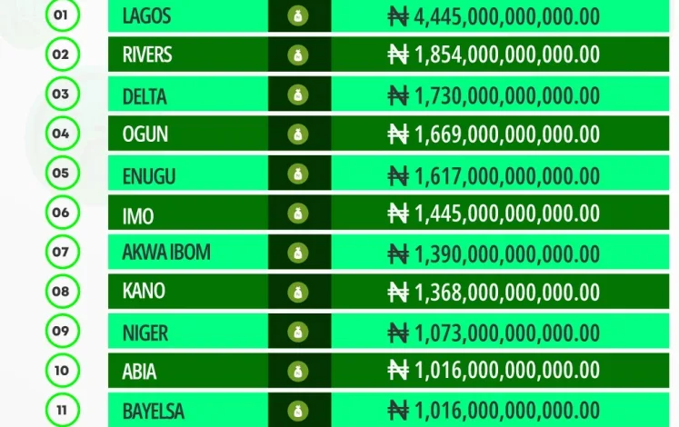 36 states declare N36.98trn subnational budget approval for 2026 1 Screenshot 9 2 2026 18360 mail.google.com