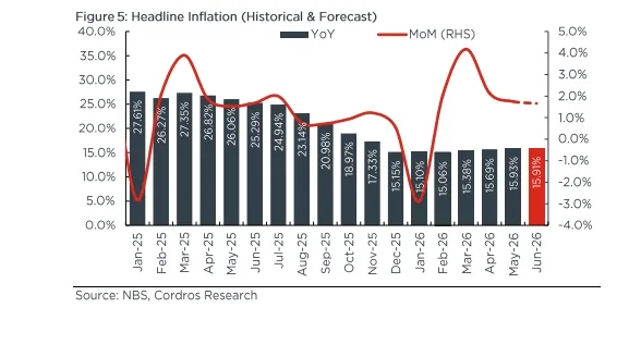 Lower energy prices likely to taper inflation in June, says analysts 1 Screenshot 16 6 2026 11452 mcusercontent.com