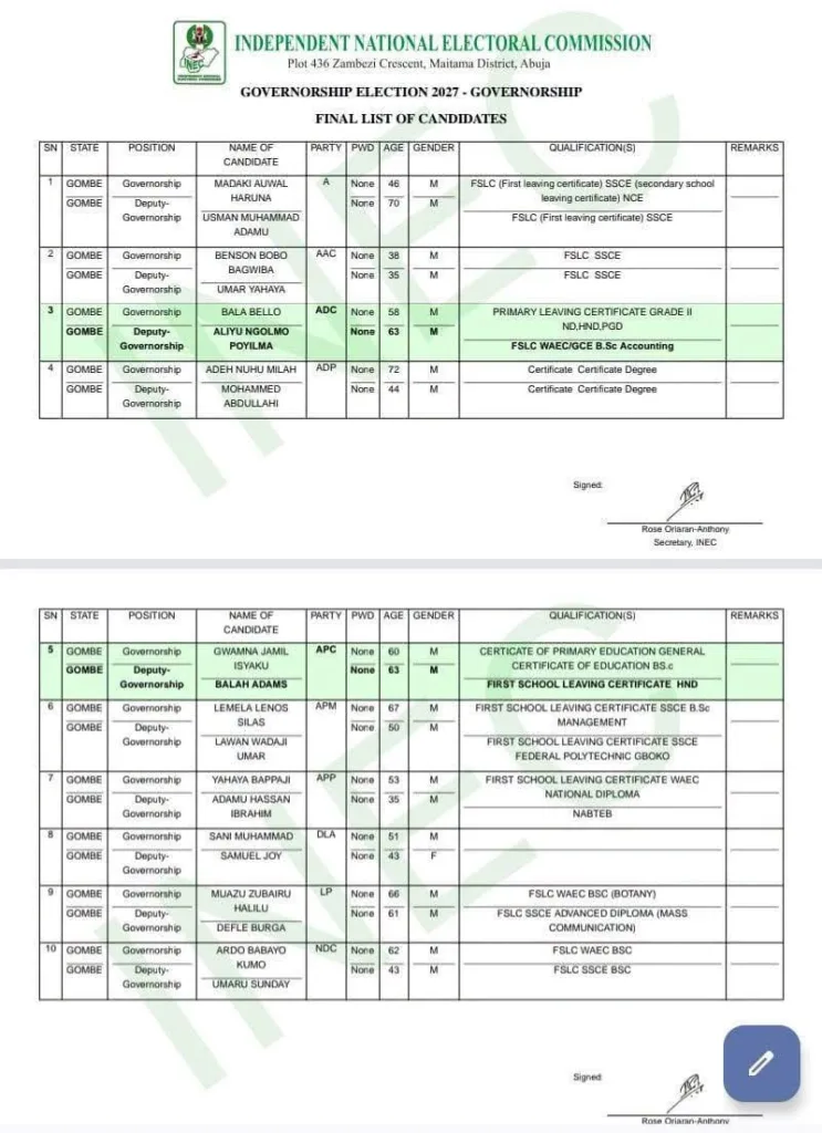 JUST IN: INEC excludes Pantami from final list of Gombe governorship candidates 4 IMG 20261010 WA0020