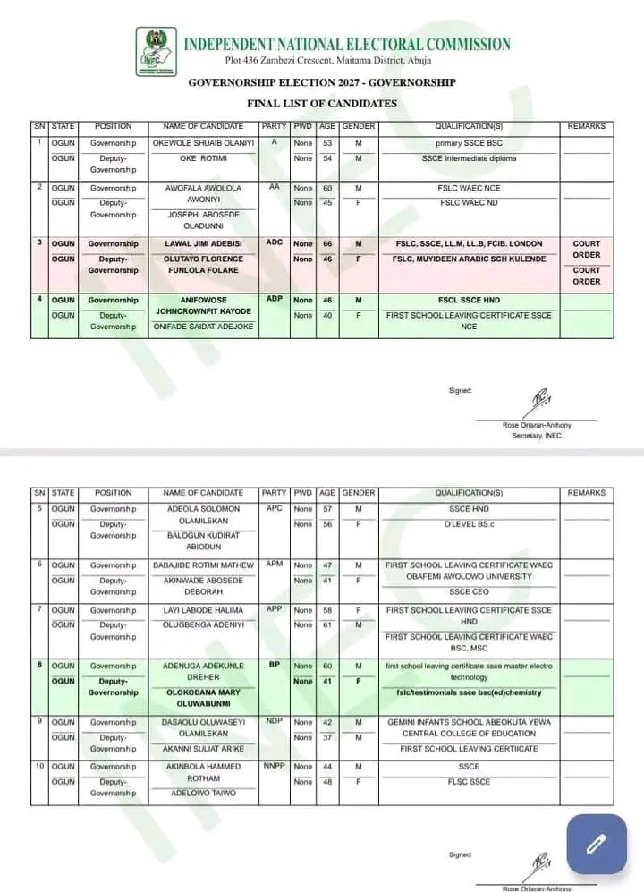 JUST IN: INEC excludes Ladi Adebutu from Ogun governorship candidates’ list 4 IMG 20261011 WA0000