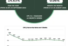 NBS data